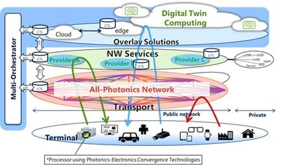 5G方興未艾，6G已啟征程 IOWN聯盟引領未來網絡技術革命