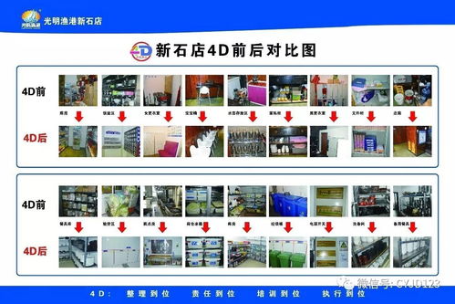 5月16-17日餐飲酒店4D食品安全現場管理體系