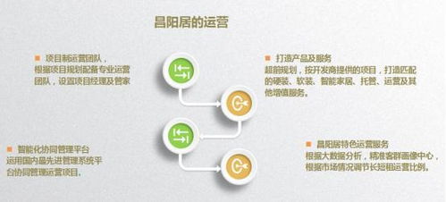 重磅 昌陽居升級為昌陽生活服務集團，聚焦民宿與餐飲雙輪驅動