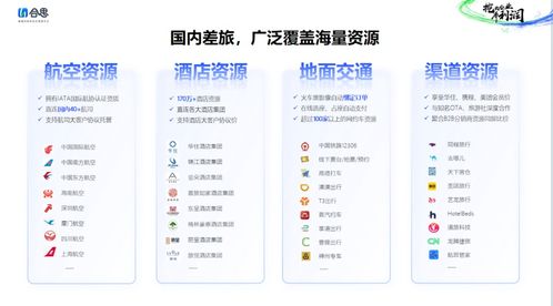 合思發(fā)布《2024中國企業(yè)差旅管控分析報告》 聚焦酒店管理與差旅隱性成本控制