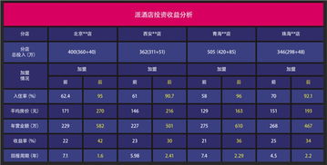 始于顏值，陷于品質，忠于品牌——餐飲管理的三重境界