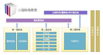 酒店財(cái)務(wù)內(nèi)控與餐飲管理核心技巧 總經(jīng)理必知的全景指南